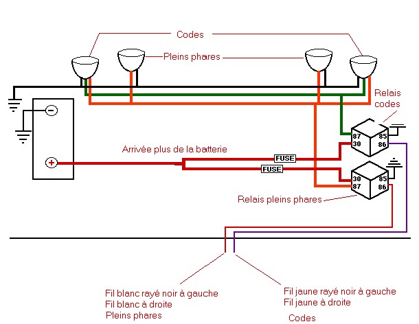 Schema electrique xlimit