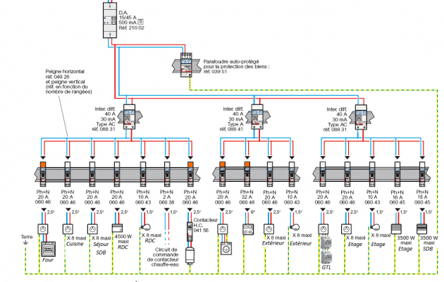 Contacteur de puissance schema electrique