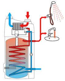 Schema electrique chauffe eau thermodynamique