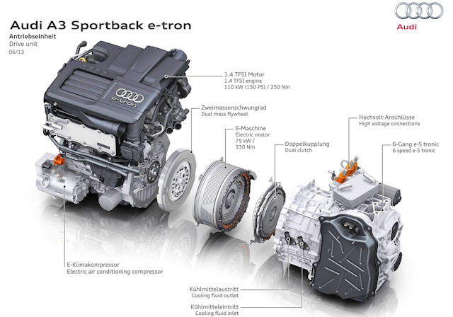 Schéma moteur électrique voiture