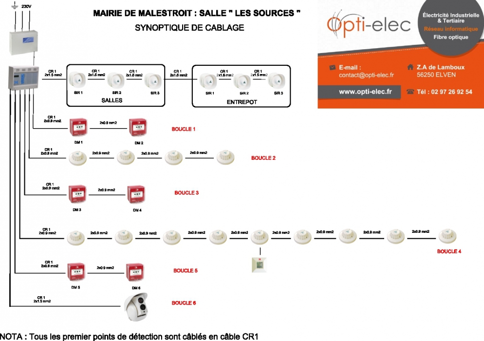 Alarme incendie schema electrique