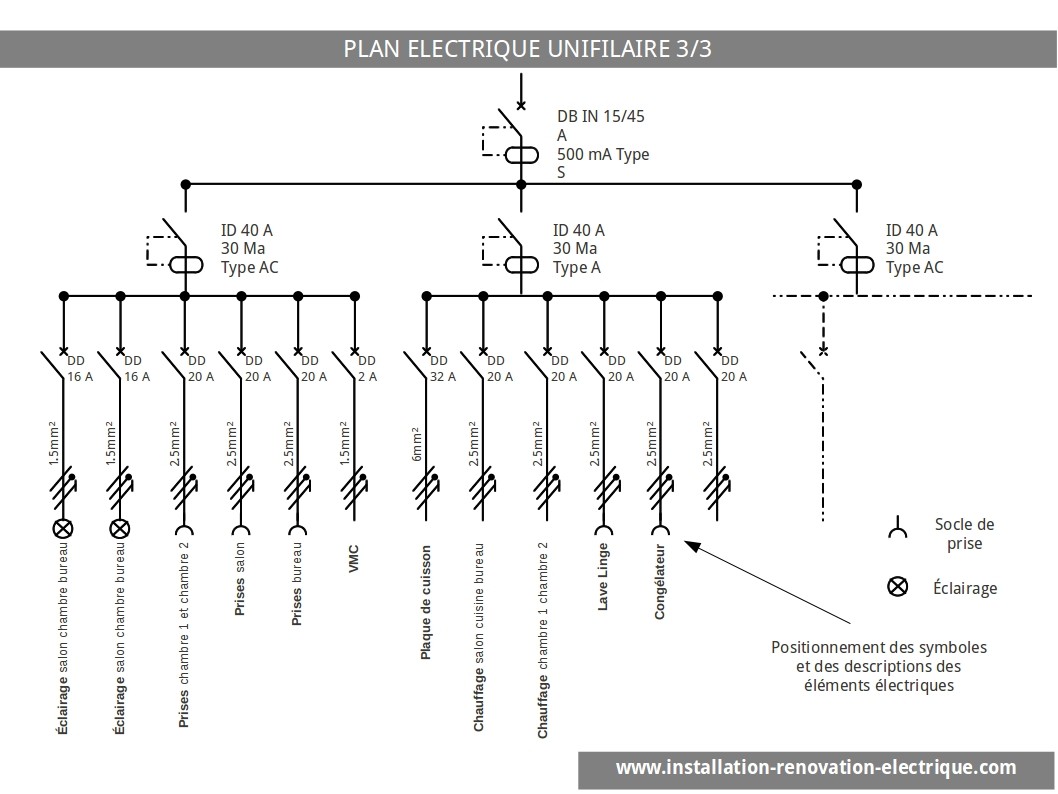 Base schema electrique