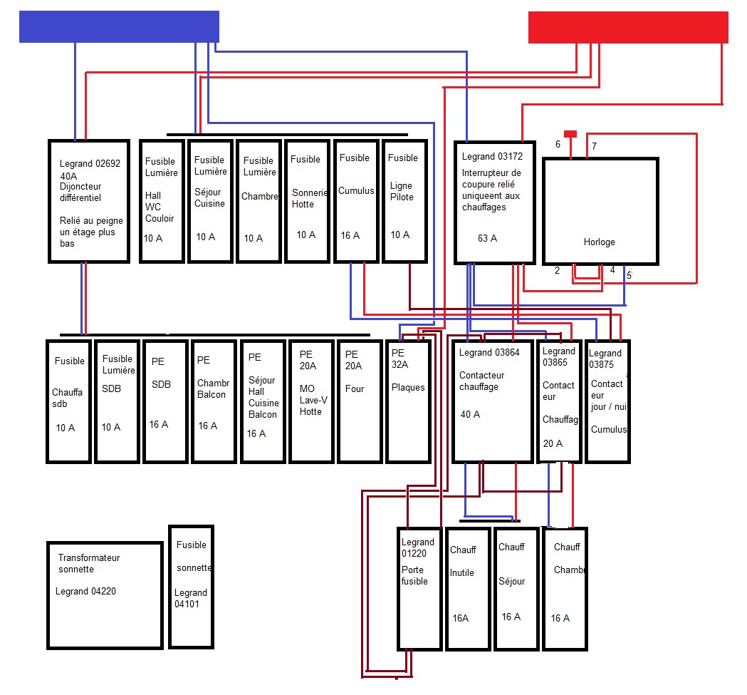 Tableau electrique tertiaire schema