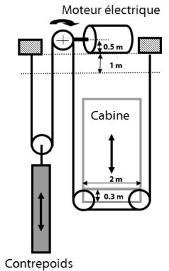 Schéma électrique d'un ascenseur
