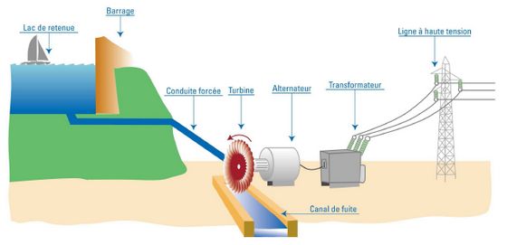 Schema production electrique