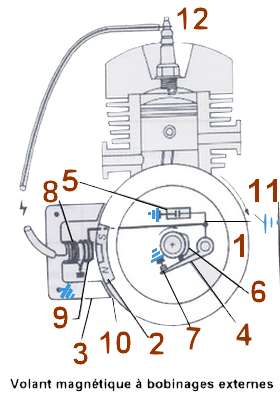 Schema electrique moteur honda gx 390