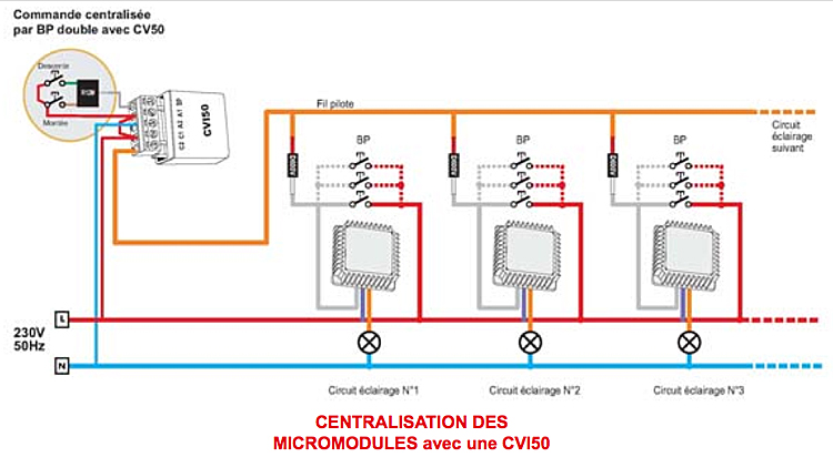 Schema installation sous compteur electrique