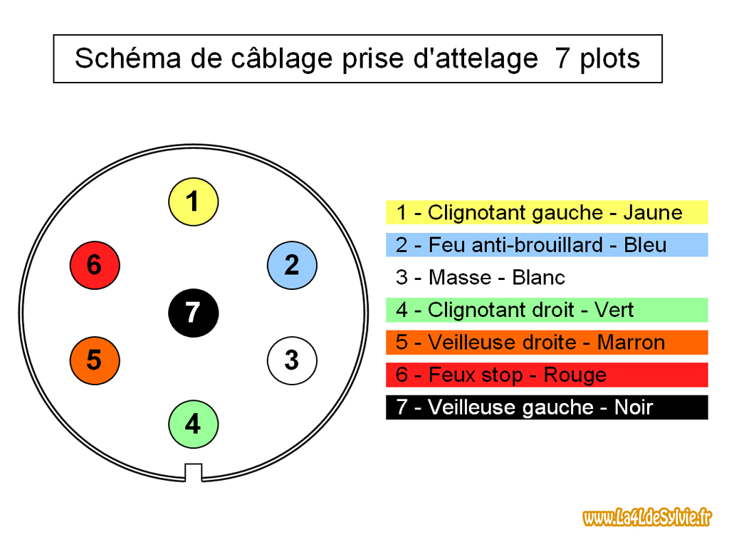 Schéma de montage électrique pour remorque