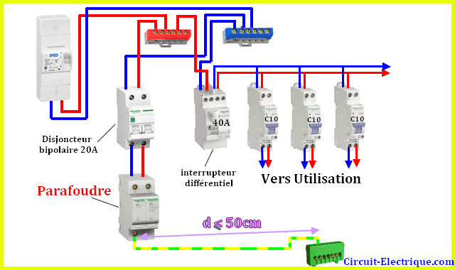 Schema tableau electrique a remplir