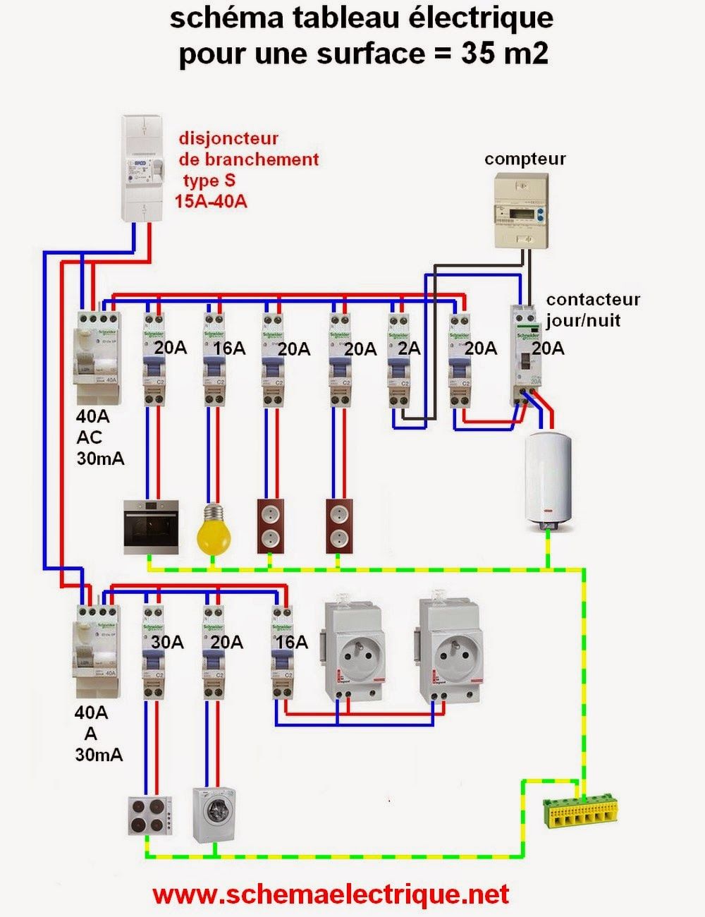Schema type de tableau electrique