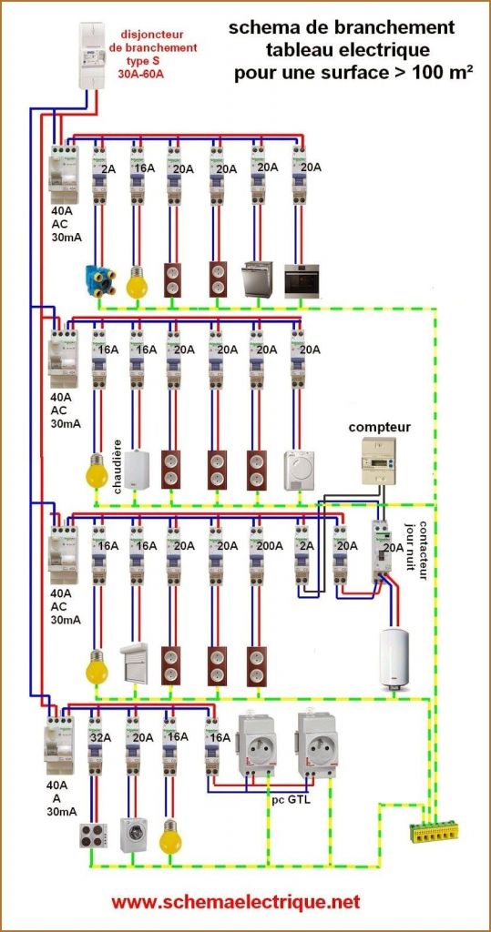 Norme compteur électrique location