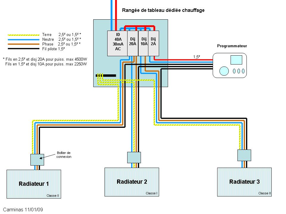 Schema installation electrique chambre