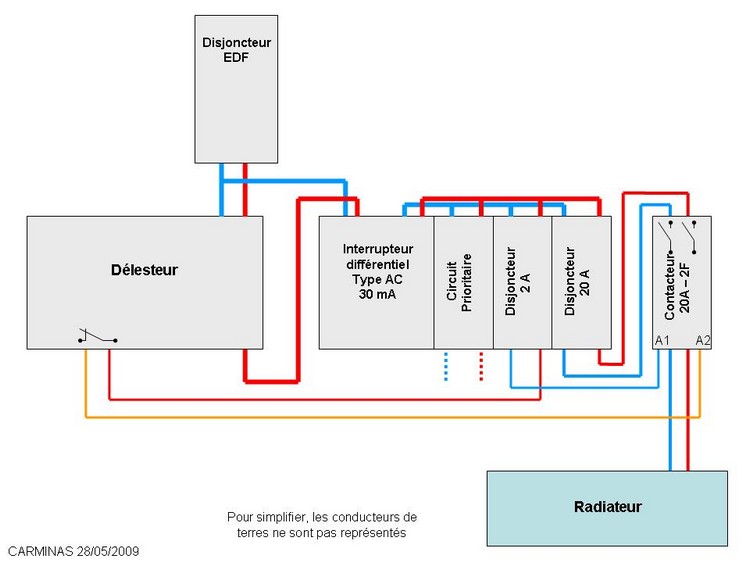Schema delesteur chauffage electrique