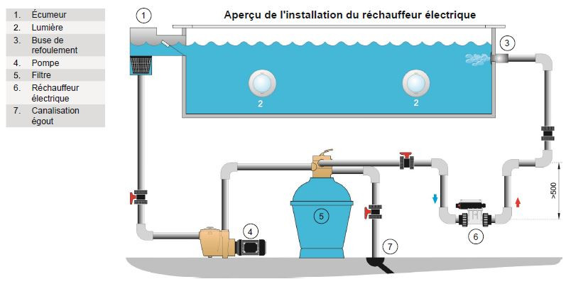 Schema branchement electrique baignoire balneo