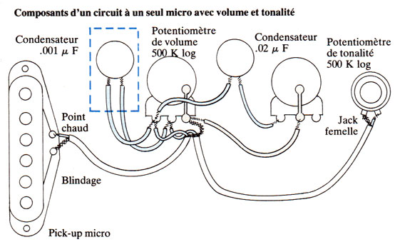 Schema de cablage guitare electrique