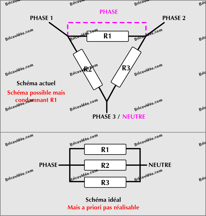Schema electrique acheter