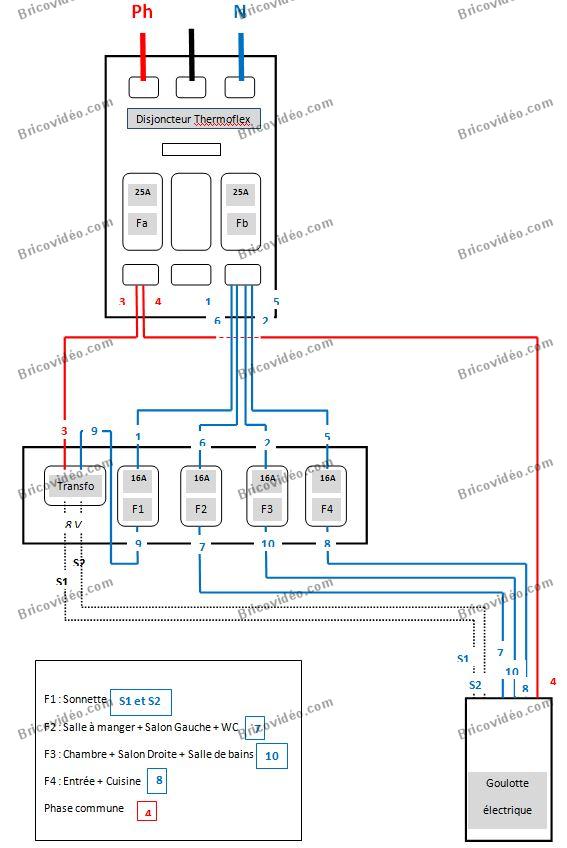 Schema tableau electrique renovation