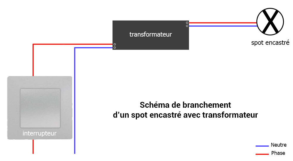 Schema branchement electrique spot