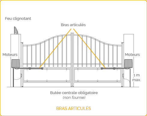 Schema electrique moteur portail battant