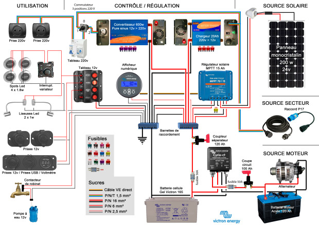 Schema electrique panneau solaire fourgon