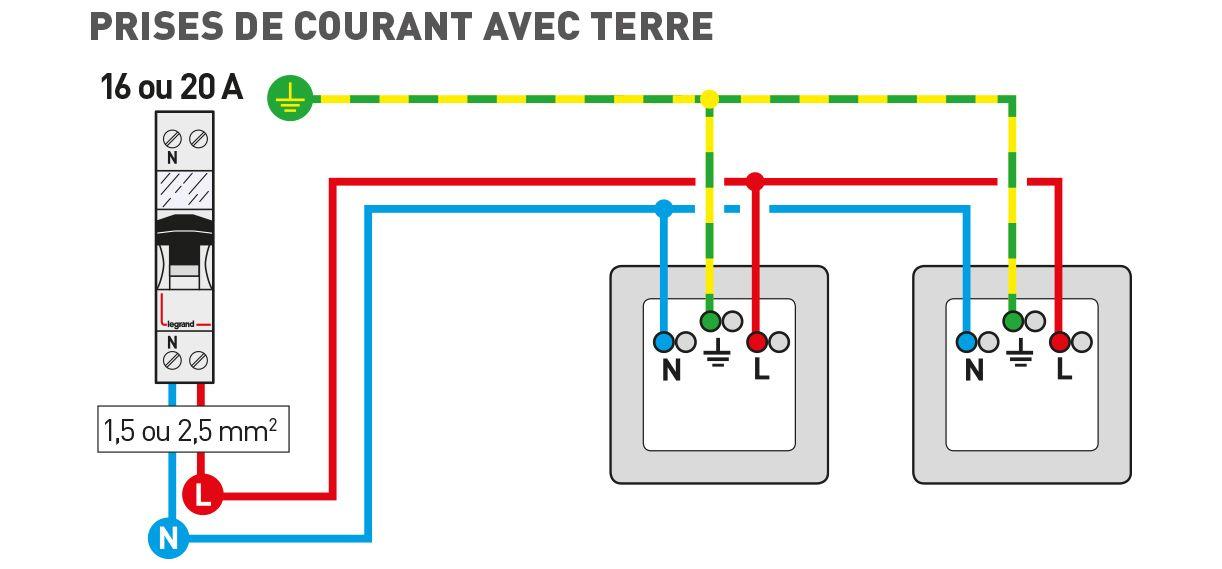 Schéma electrique prise de courant