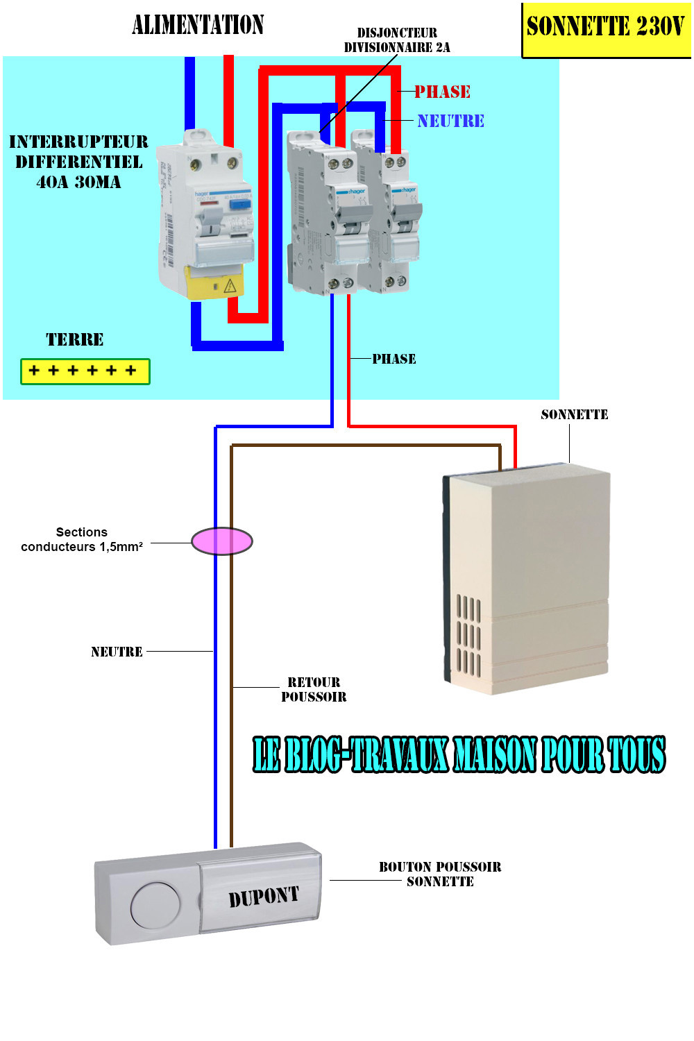 Norme industrielle electrique