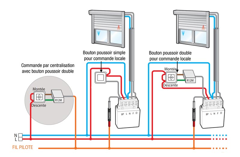 Schema electrique moteur store