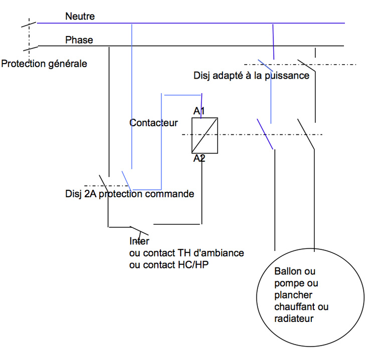 Schema electrique d'un contacteur de puissance