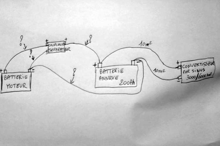 Schema electrique coupleur separateur