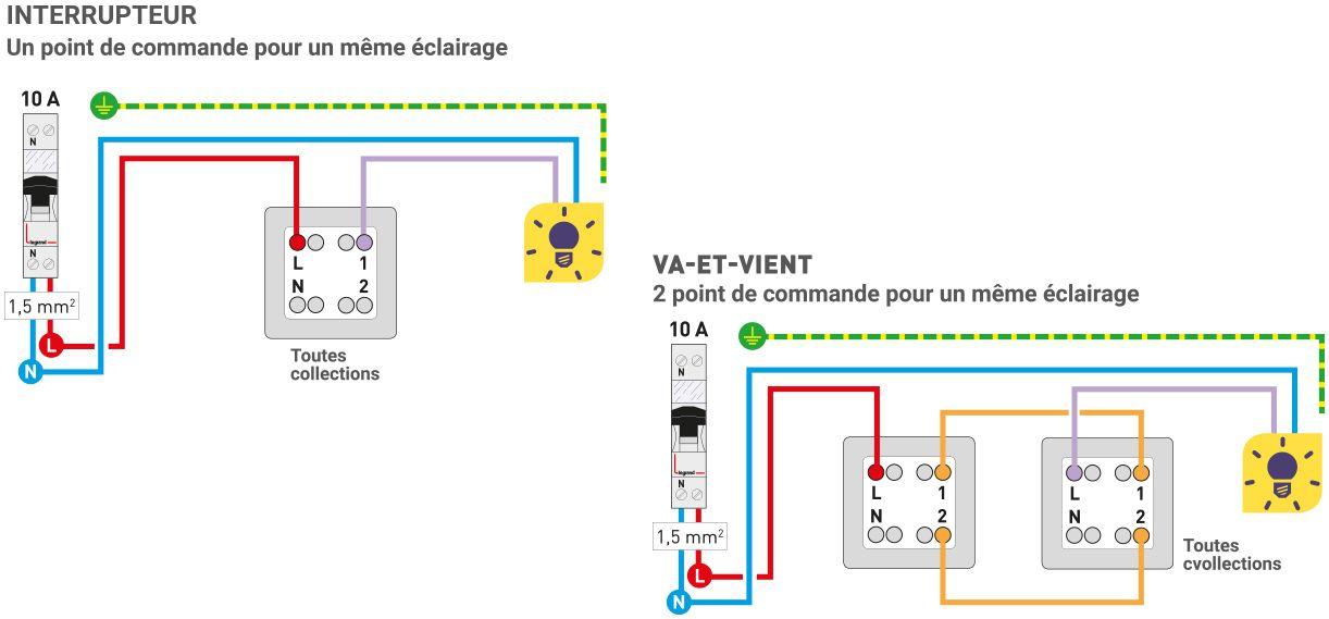 Schema electrique trois va et vient