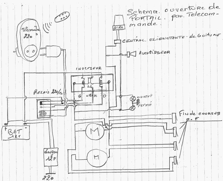 Schema electrique pour portail automatique