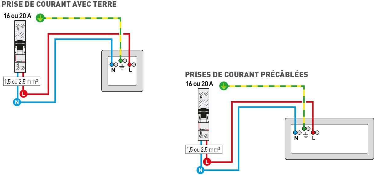 Schema electrique pour une prise