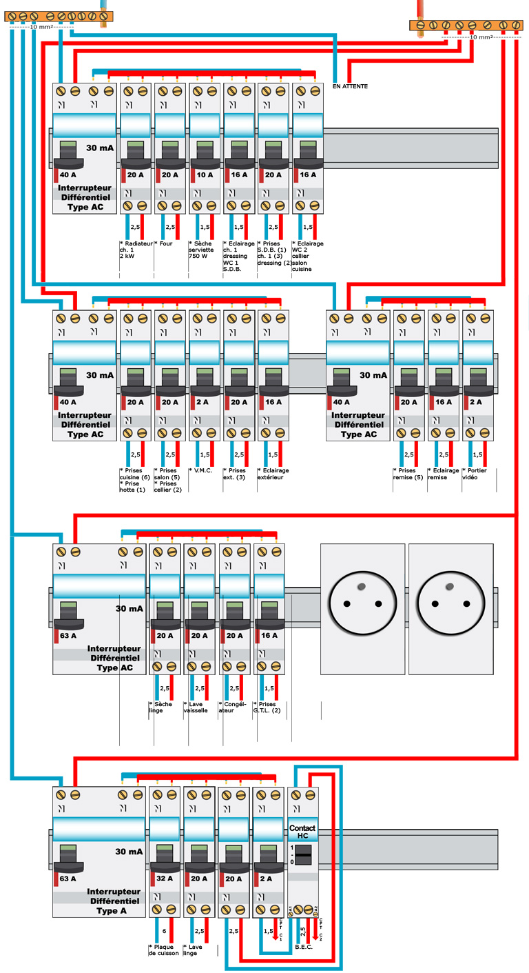 Schema de cablage coffret electrique