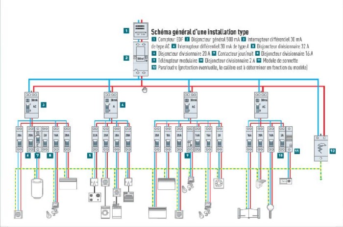Schema tableau electrique en ligne