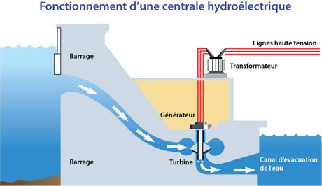 Schema electrique centrale hydraulique
