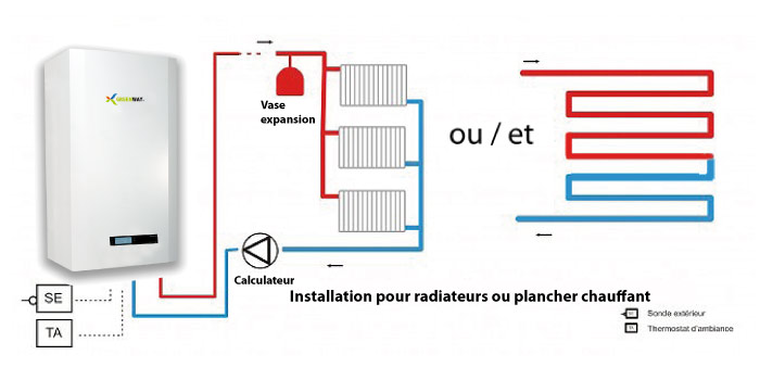 Schema installation electrique chaudiere