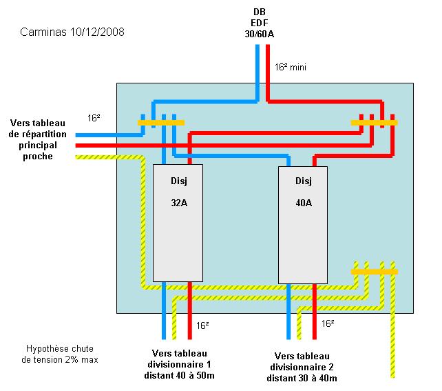 Schéma chauffage éléctrique