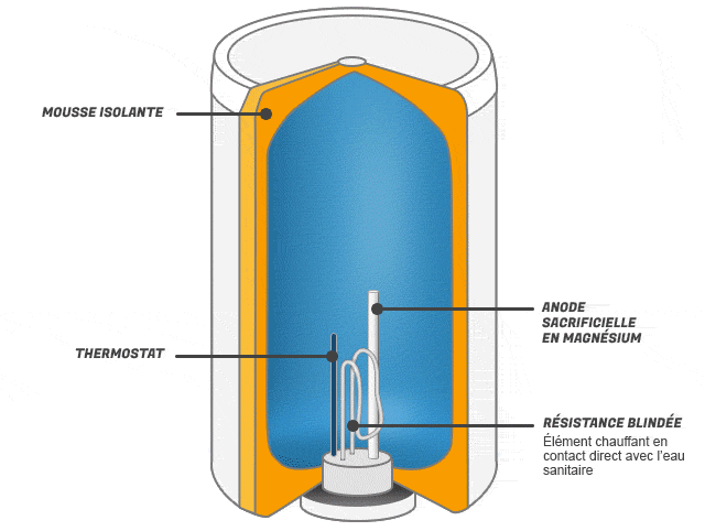 Chauffe eau électrique schema