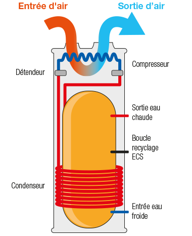 Schema electrique thermodynamique