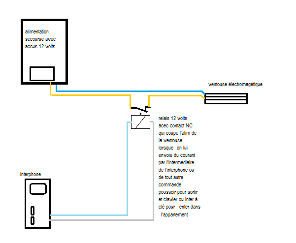 Schema installation serrure electrique