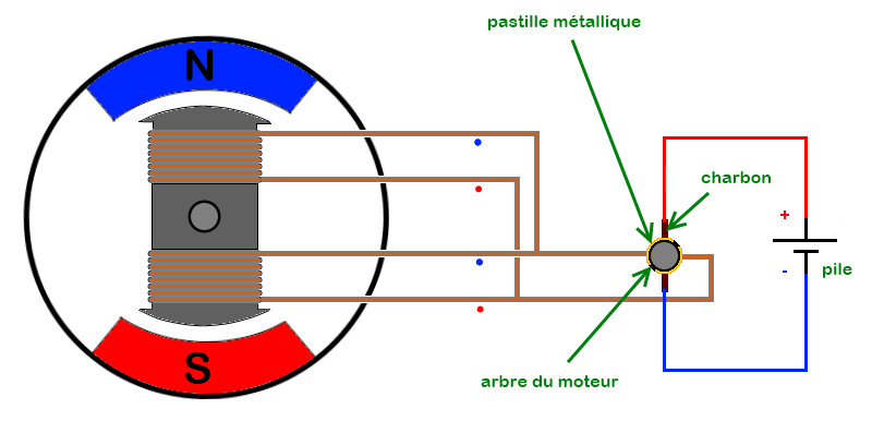 Schema electrique moteur à courant continu
