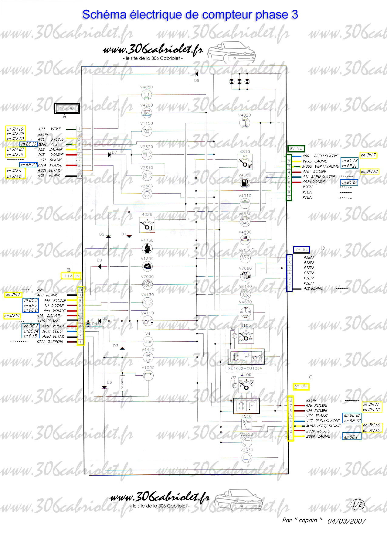 Schema faisceau electrique 306 hdi