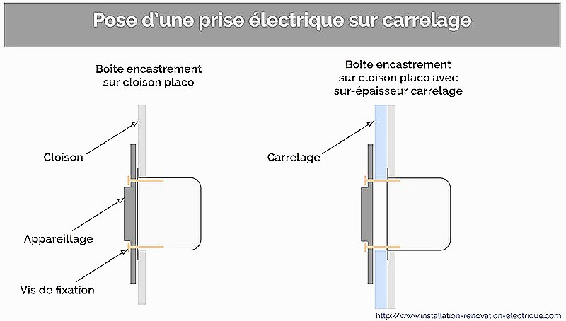 Norme electrique renovation cuisine