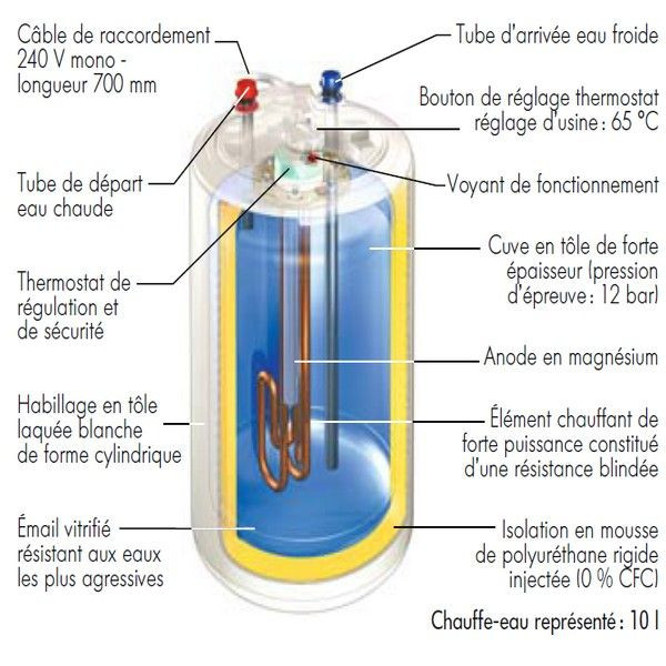Cumulus electrique schema