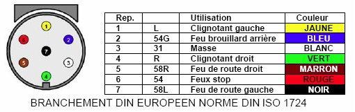 Schema electrique de prise de remorque