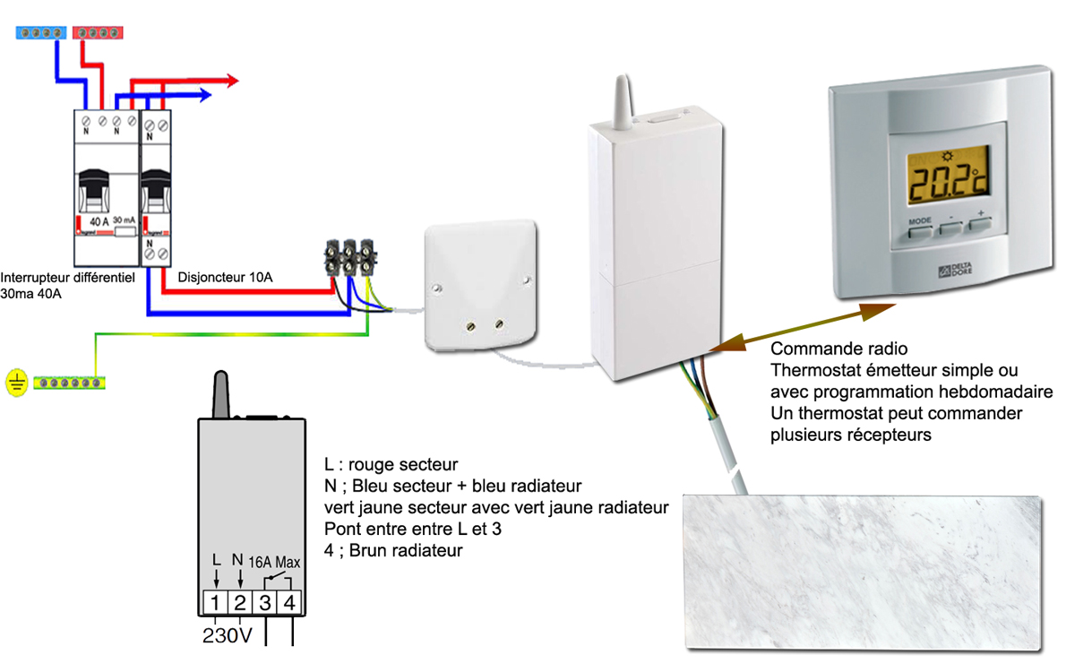 Schema electrique pour branchement radiateur