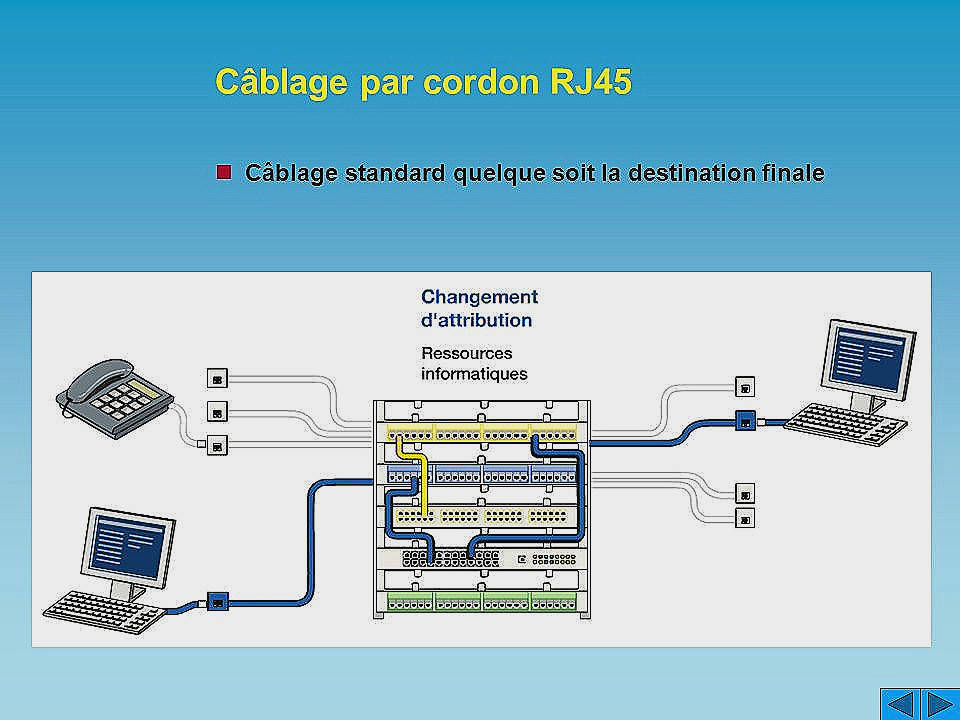 Schema electrique d'une armoire