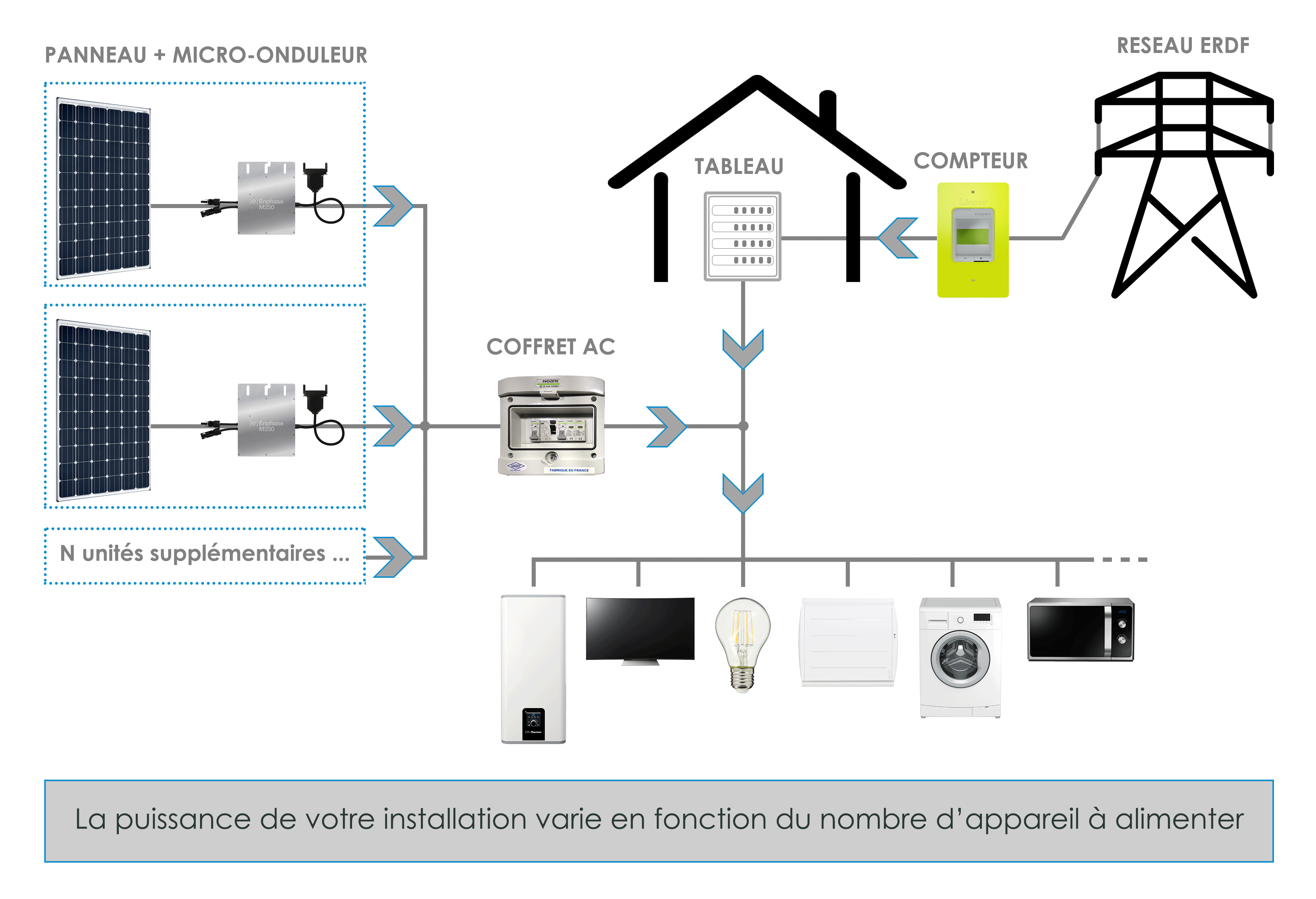 Schéma électrique autoconsommation