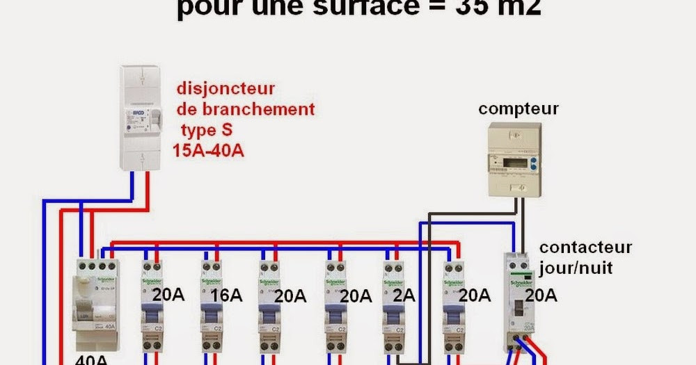 Schema electrique de tableau