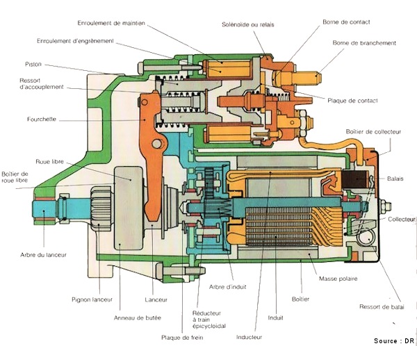 Schema electrique demarreur c3 hdi